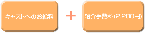 紹介手数料2,100円